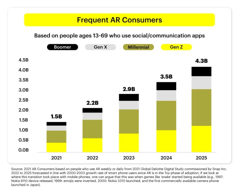 Snap ConsumerThought 1